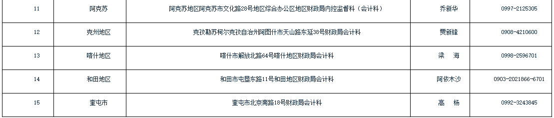 新疆2020年中级会计职称补充考试科目3月23日上午10：30启动