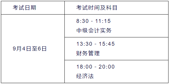 2021年江苏常熟市中级会计报名时间3月15日至31日 入口已开通