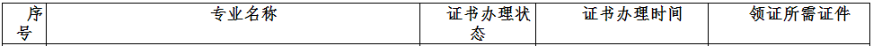 2020年度荆州中级经济师证书办理时间及领证条件2021.2-2022.2