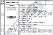 2021年中级经济师《经济基础》预习知识点：国际货币体系