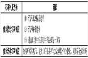 2021年中级经济师《经济基础》预习知识点：国际货币体系