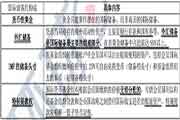 2021年中级经济师《经济基础》预习知识点：国际储备的构成及作用