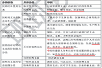 2021年中级经济师《财政税收》考点及练习：财政支出的分类