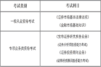 2021年4月24日证券从业资格考试科目