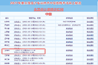 上海2021年中级会计考试报名入口官网将在3月26日24:00完成 抓紧时间报名