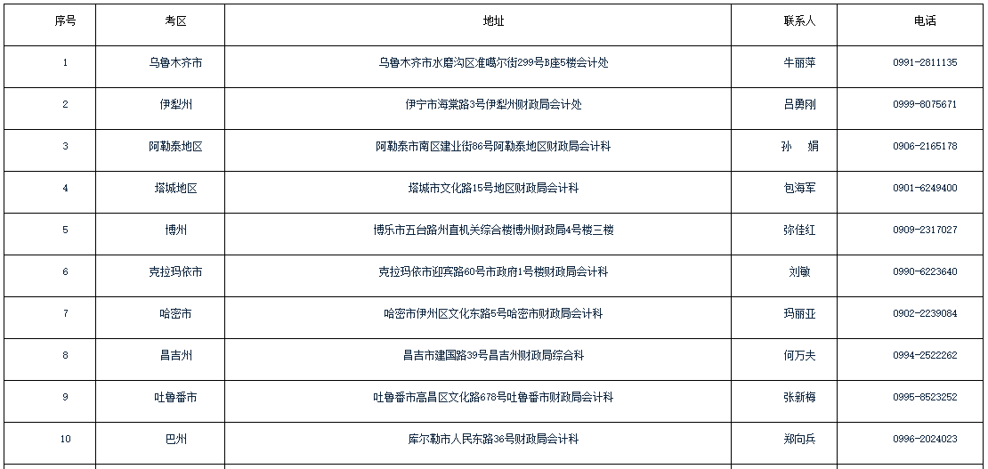 对于补充2020年新疆中级会计职称考试科目时间为2021年3月23日至3月30日