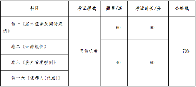 中国证券业协会官宣：2021年香港证券及期货从业员资格考试通告(第1号)