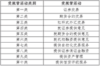 中国证券业协会官宣：2021年香港证券及期货从业员资格考试通告(第1号)