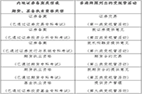 中国证券业协会官宣:2021年香港证券及期货从业员资格考试通告(第1号) 中国证券业协会官宣:2021年香港证券及期货从业员资格考试通告(第1号)