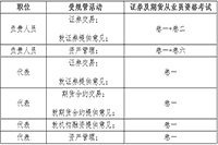 中国证券业协会官宣:2021年香港证券及期货从业员资格考试通告(第1号) 中国证券业协会官宣:2021年香港证券及期货从业员资格考试通告(第1号)