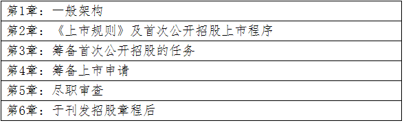 中国证券业协会官宣:2021年香港证券及期货从业员资格考试通告(第1号) 中国证券业协会官宣:2021年香港证券及期货从业员资格考试通告(第1号)
