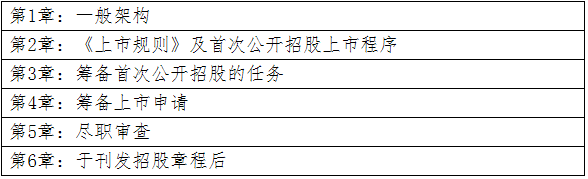 中国证券业协会官宣：2021年香港证券及期货从业员资格考试通告(第1号)