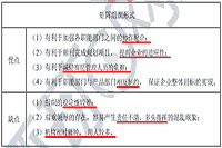 2021年中级经济师《人力资源》知识点及习题：矩阵组织形式