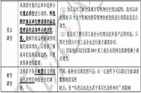 2021年中级经济师《经济基础》预习知识点：统计调查