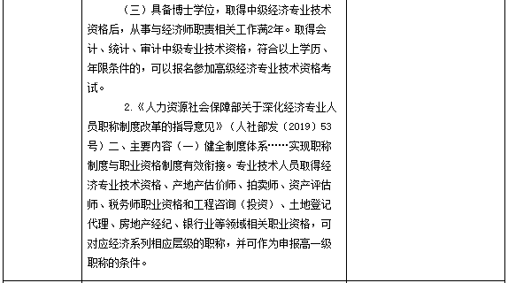 中国人事考试网发布2021年山东中级经济师报名证明材料