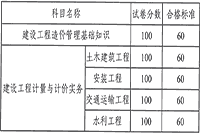 2020云南二级造价工程师考试合格标准分数线宣布，各科均为60分