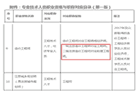 2021年广东确定：二级造价工程师考试可聘助理工程师考试职称！