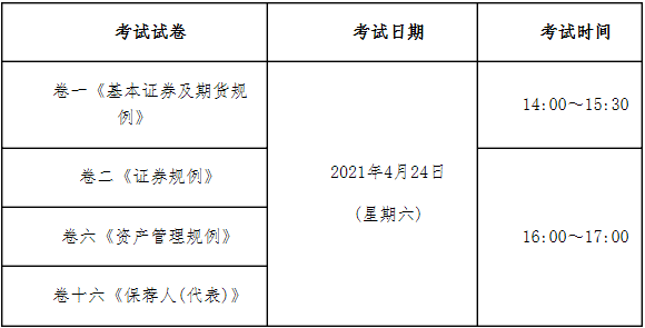 2021年4月中国香港证券从业资格考试时间4月24日 2021年4月中国香港证券从业资格考试时间4月24日