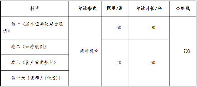 2021年4月中国香港证券从业资格考试时间4月24日 2021年4月中国香港证券从业资格考试时间4月24日