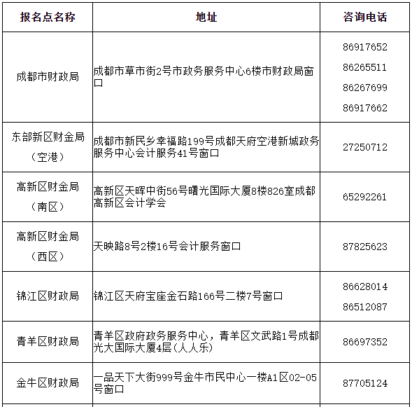 2021年景都市中级会计职称考试报名询问地址及电话