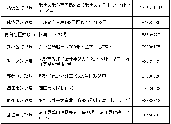 2021年四川成都市中级会计考试报名经常遇到有关问题解答
