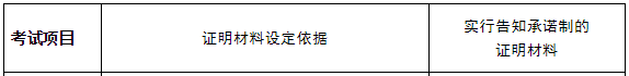 2021年安徽中级经济师报名证明材料