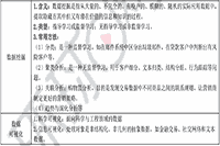 2021年中级经济师《经济基础》预习知识点：数据科学与大数据