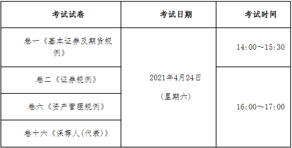 2021年4月中国香港证券从业资格考试所在地区