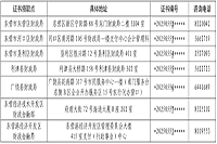 2020年山东东营市中级会计考试证书领取点的新通告