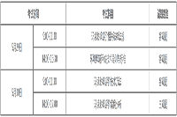 官宣:2021年广东环境影响评价工程师考试报名通知