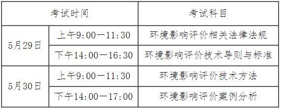 官宣:2021年安徽环境影响评价工程师考试报名通知