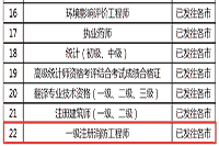 2020年山东一级消防工程师考试证书发放状态