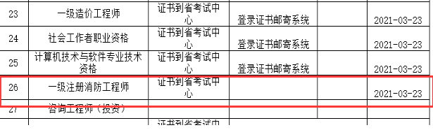 2020年河北一级消防工程师考试证书已到省考试中心 2020年河北一级消防工程师考试证书已到省考试中心