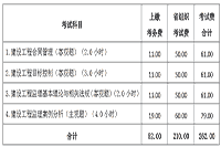 2021年山西注册监理工程师考试缴费时间为3月22日-3月30日 2021年山西注册监理工程师考试缴费时间为3月22日-3月30日