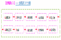 2021年山西注册监理工程师考试报名时间为3月22日-3月29日