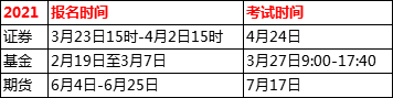 期货、基金、证券均已宣布2021年报名时间，银行什么时候能报名?