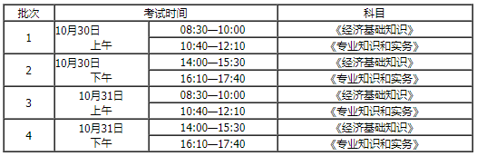 2021年度内蒙古全国中级经济师报名通知