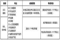 2021年度山西全国中级经济师报考手册