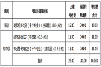 2021年度山西全国中级经济师报考手册