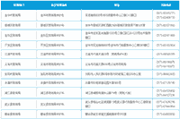 2021年浙江金华市中级会计补考试报名入口官网已开通