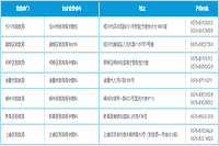 2021年浙江绍兴中级会计补考试报名入口官网已开通