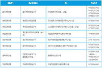 2021年浙江嘉兴中级会计职称考试补考试报名入口官网开通