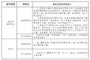 2021年湖北二级造价工程师考试职业资格工作的通告 2021年湖北二级造价工程师考试职业资格工作的通告