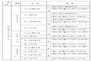 2021年湖北二级造价工程师考试职业资格工作的通告