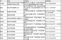 2021年河北中级会计职称考试考试报名入口官网将在3月31日停止 请考生学员抓紧