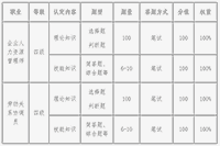 <b>2021年4月湖北人力资本管理师品级认定时间为4月24日</b>