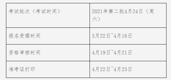 2021年4月湖北人力资本管理师品级认定报名时间和考试报名条件