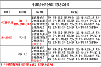 2021年证券从业资格考试4月份完成了，下一次报名时间是什么时候