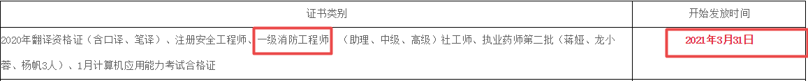 2020年四川绵阳一级消防工程师考试证书领取通告 2020年四川绵阳一级消防工程师考试证书领取通告