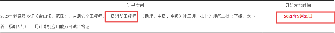 2020年四川绵阳一级消防工程师考试证书领取通告